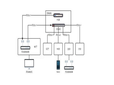 晉寧區計算機網絡工程維護費用解析 如何尋找高性價比服務？(2022年更新)
